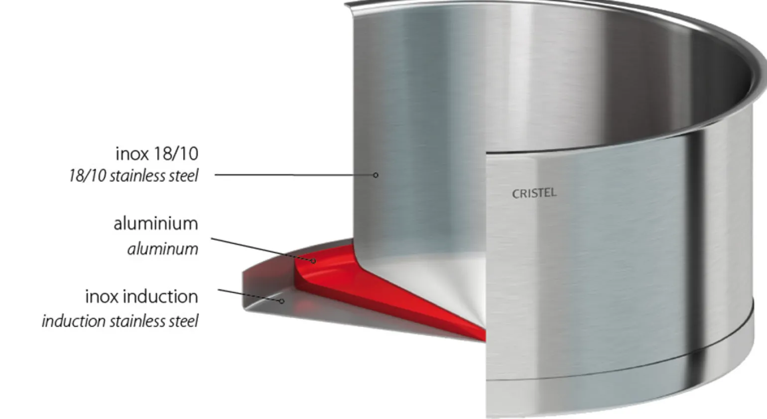 CRISTEL Casserole haute graduée inox Clearance
