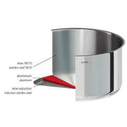 CRISTEL Casserole inox Store