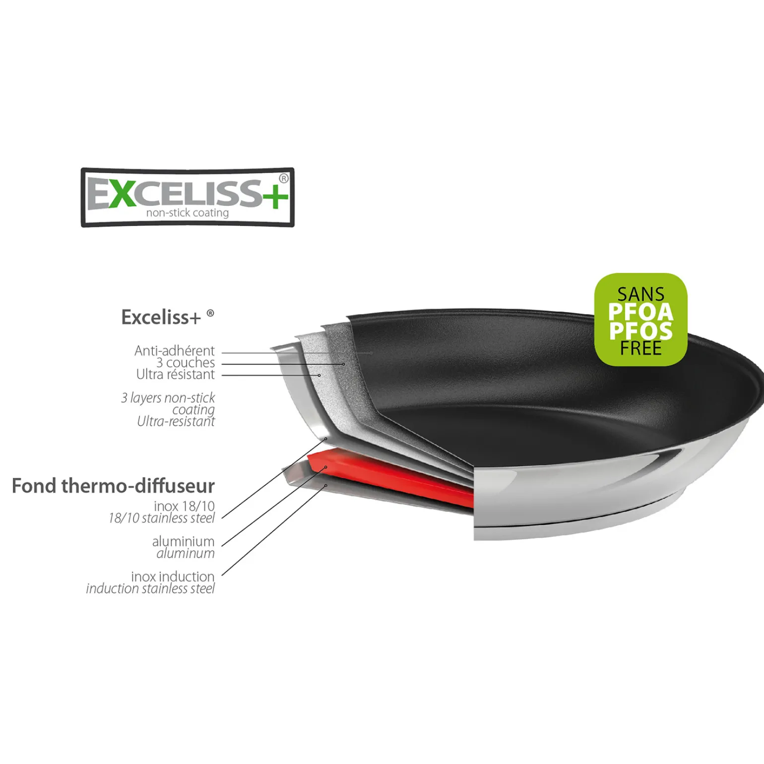 CRISTEL Crêpière inox - anti-adhésif Exceliss+ Best