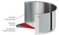 CRISTEL Faitout inox Best