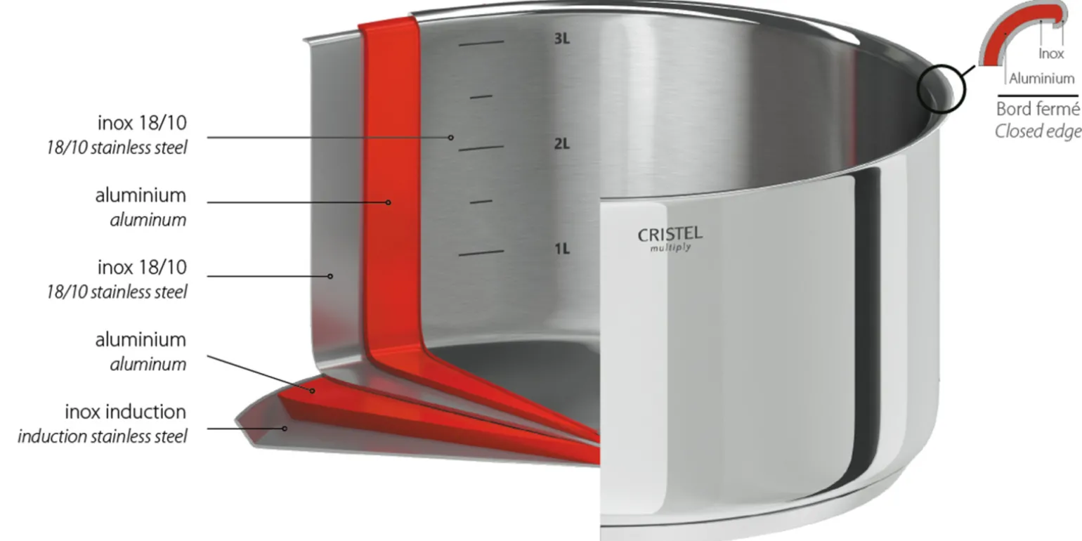 CRISTEL Faitout inox Best Sale