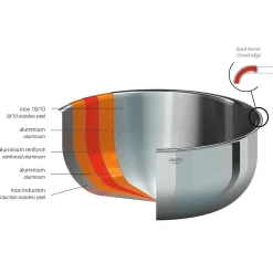 CRISTEL Faitout inox et couvercle en verre Best Sale