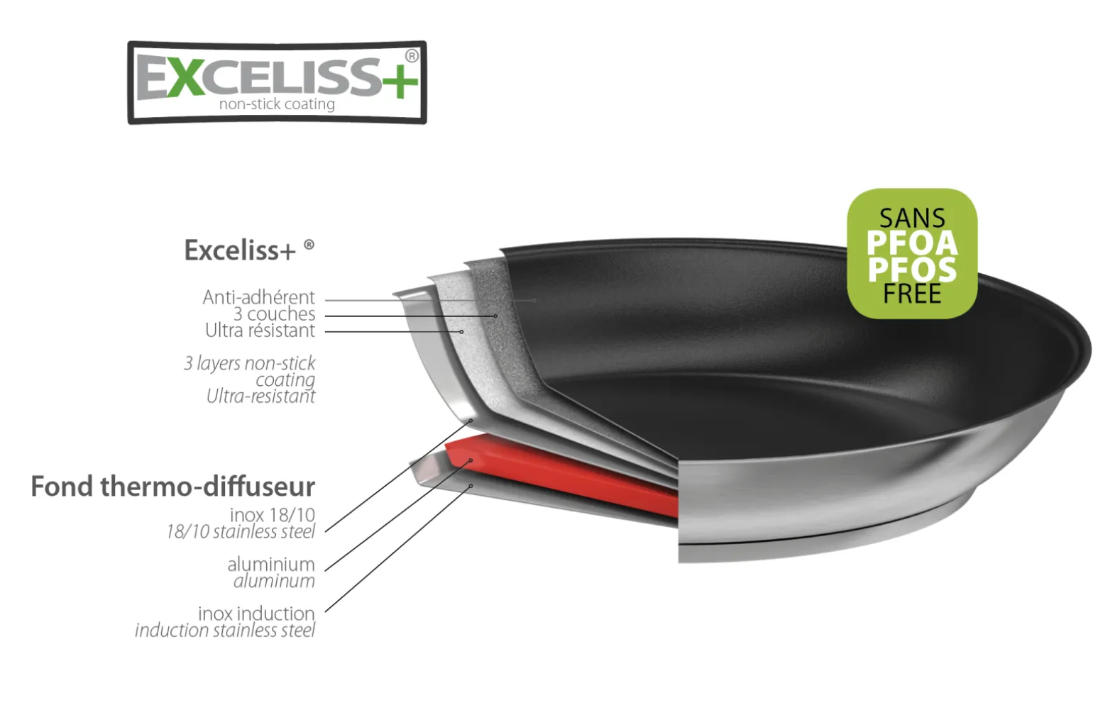 CRISTEL Poêle haute - anti-adhésif Exceliss Discount