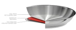 CRISTEL Poêle inox Outlet