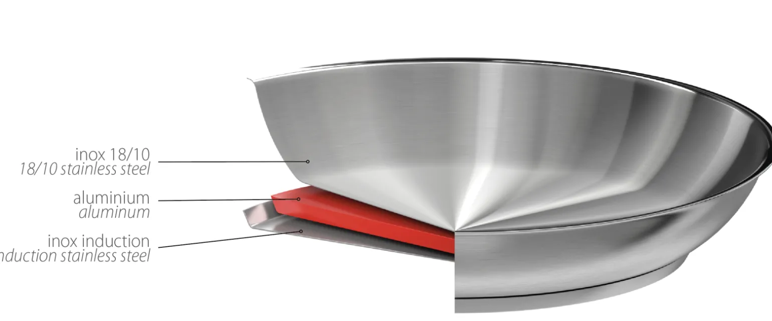 CRISTEL Poêle inox Flash Sale