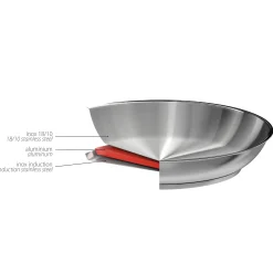 CRISTEL Poêle inox Flash Sale