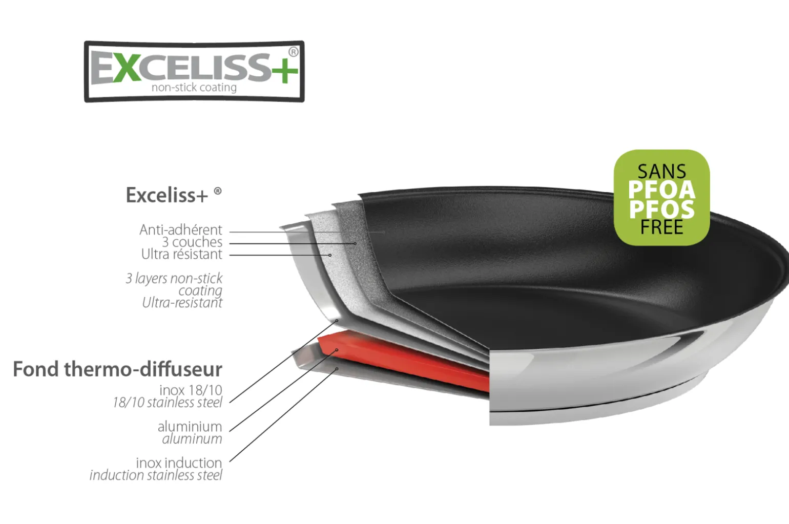 CRISTEL Poêle inox - anti-adhésif Exceliss+ Store