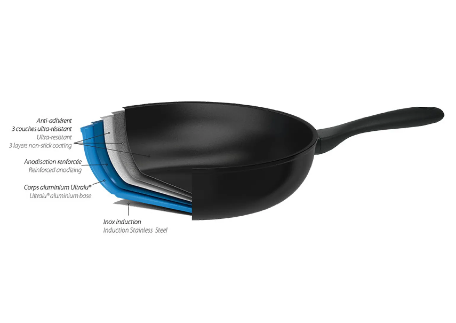CRISTEL Sauteuse aluminium avec couvercle Discount