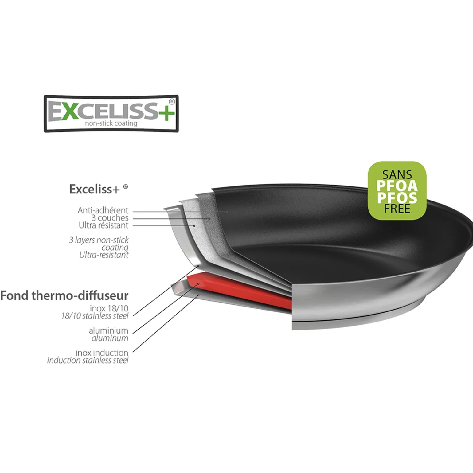 CRISTEL Sauteuse inox anti-adhésive Exceliss+ amovible Clearance